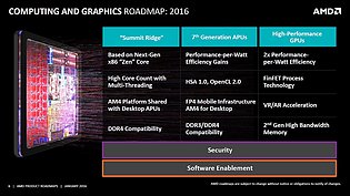 AMD "Product Roadmap" Januar 2016 (Slide 6: Computing & Graphics)